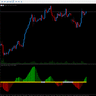 Gold Squeeze Momentum Indicator
