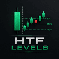 HTF Levels Aggressive Strategy Tester result, -26.78% simulated ROI