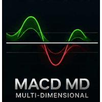 MACD intel MTF trading robot logo