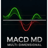 MACD intel MTF