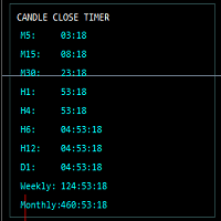 Multi Timeframe Timer Indicator Conservative Strategy Tester result, 12.03% simulated ROI