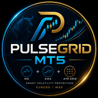 PulseGrid Aggressive Strategy Tester result, -26.77% simulated ROI