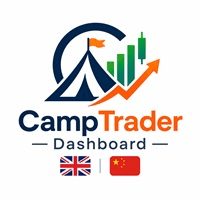 CampTrader Dashboard Conservative Strategy Tester result, 12.04% simulated ROI