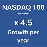 Nasdaq 100 Hyperborea Conservative Strategy Tester result, 12.04% simulated ROI