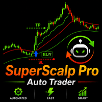 SuperScalp Pro Auto Trader trading robot logo