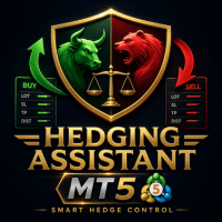 Hedging Assistant Conservative Strategy Tester result, 11.9% simulated ROI