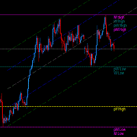 Standard Deviation Channel and HH LL Levels Conservative Strategy Tester result, 12.05% simulated ROI
