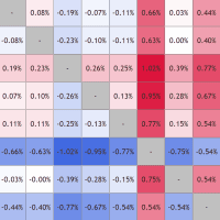 Forex Strength Matrix HeatMap trading robot logo