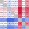Forex Strength Matrix HeatMap