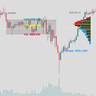 Market Volume Profile MT4
