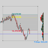 Market Volume Profile MT5