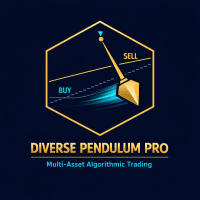 Diverse Pendulum Pro Aggressive Strategy Tester result, -26.71% simulated ROI