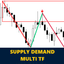 Koala Supply Demand MT5 trading robot logo