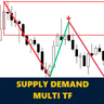 Koala Supply Demand MT5