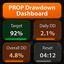 Prop Drawdown Dashboard trading robot logo