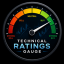 Technical Ratings Gauge trading robot logo
