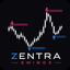 Zentra Swings MT5 trading robot logo
