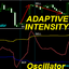 Adaptive Intensity Oscillator m trading robot logo