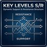 Dynamic Key Levels
