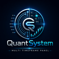 QuantSystem MTF Direction Panel Aggressive Strategy Tester result, -26.65% simulated ROI