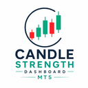 Candle Strength Dashboard MT5 trading robot logo