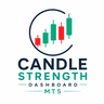 Candle Strength Dashboard MT5