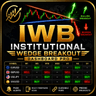 Institutional Wedge Breakout Dashboard Pro
