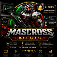 Mascross with Alerts Conservative Strategy Tester result, 12.12% simulated ROI
