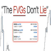 Neoarjo fair value gaps dont lie theory meta4 Conservative Strategy Tester result, 12.12% simulated ROI