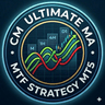 CM Ultimate MA MTF Strategy MT5