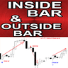 Inside Bar and Outside Bar Patterns mq