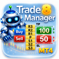 Panel 8 Manager Analyzer MT4