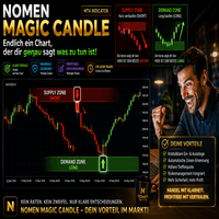 Nomen Magic Candle
