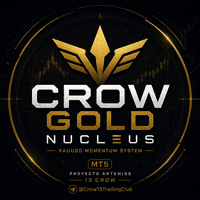 Crow gold nucleus v Aggressive Strategy Tester result, -26.53% simulated ROI