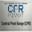 Central Pivot Range trading robot logo