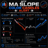 MTF MA Slope Color Candles Alert