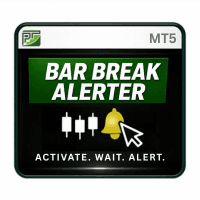 Bar Break Alerter Conservative Strategy Tester result, 12.03% simulated ROI