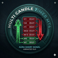 Multi TF Candle Timer MT4