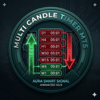 Multi TF Candle Timer MT5