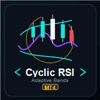 Cyclic RSI Adaptive Bands MT4