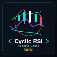 Cyclic RSI Adaptive Bands MT5