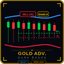Nonrepaint Gold Advanced Dark Bands trading robot logo