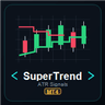 SuperTrend ATR Signals MT4