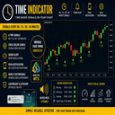 Time indicator with push trading robot logo