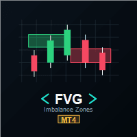 FVG Imbalance Zones MT4