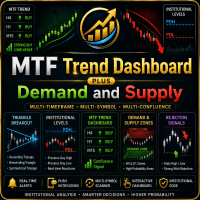 MTF Trend Dashboard Plus Demand and Supply