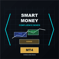 Price Action Boxes MT4