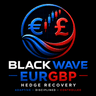 Blackwave Hedgeguard Pro Eurgbp