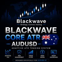 Blackwave Core ATR Audusd Aggressive Strategy Tester result, -26.4% simulated ROI