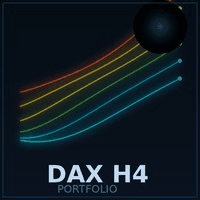 DAX H4 Portfolio Conservative Strategy Tester result, 12.24% simulated ROI